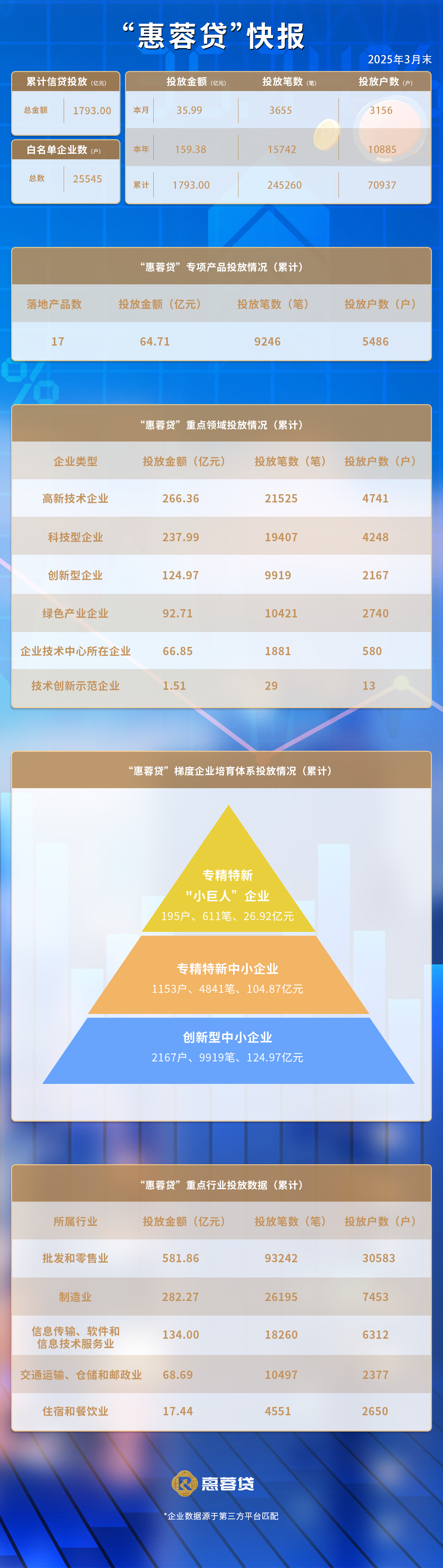 “best365英国体育在线”2025年3月快报.png